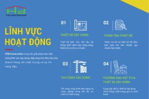 Thiết kế và thẩm tra thiết kế xây dựng: bước nền để công trình an toàn, hiệu quả